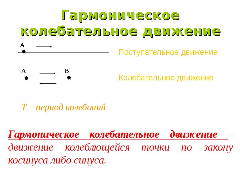 Колебательное движение презентация