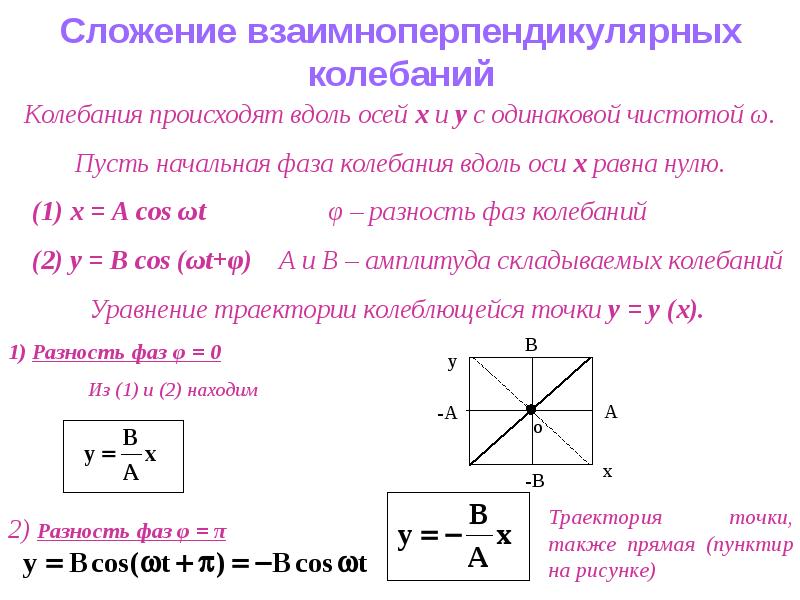 Гармоническое колебательное движение