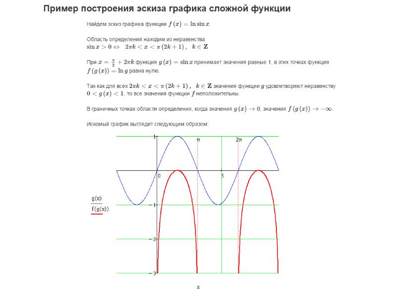 Постройте эскиз графика функции f. Построить эскиз Кривой. Построить эскиз Графика функции на примере. По графику производной постройте эскиз Графика функции. Неполное исследование функции и построение эскиза Графика.