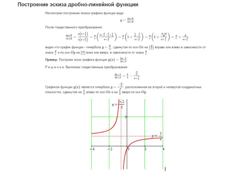 Эскиз графика функции