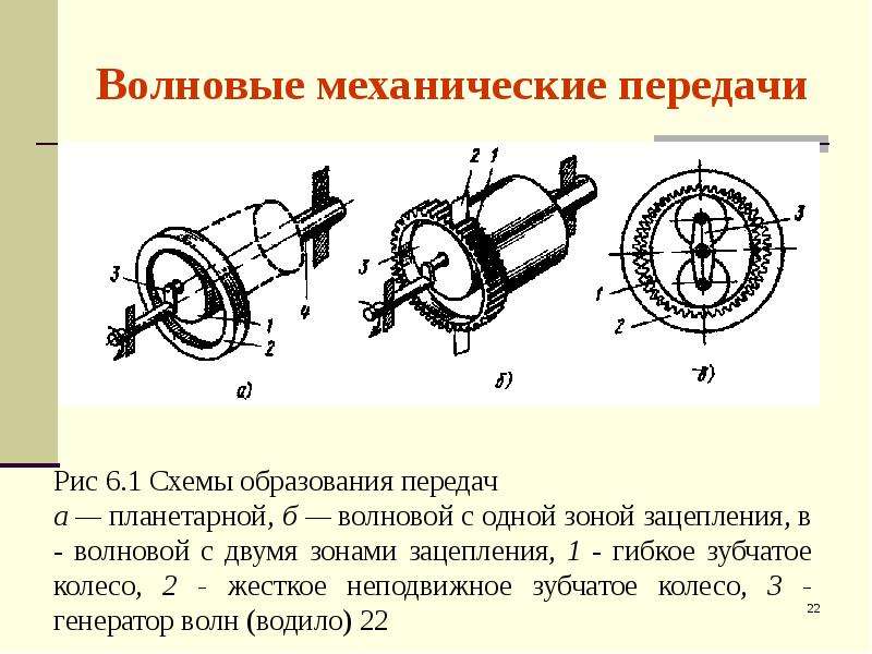 Волновая передача презентация