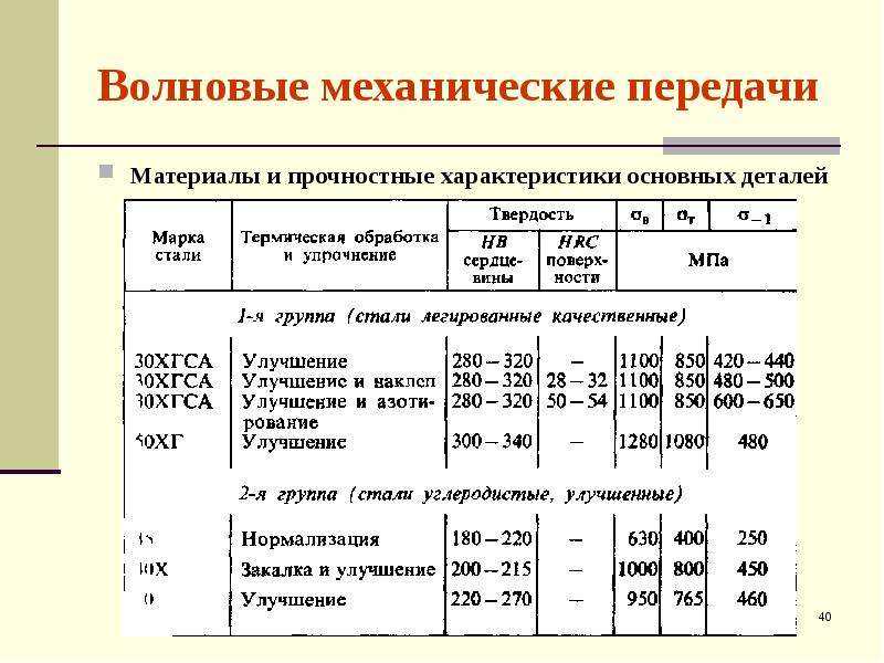 Волновая передача презентация