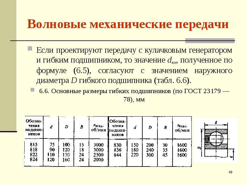 Волновая передача презентация