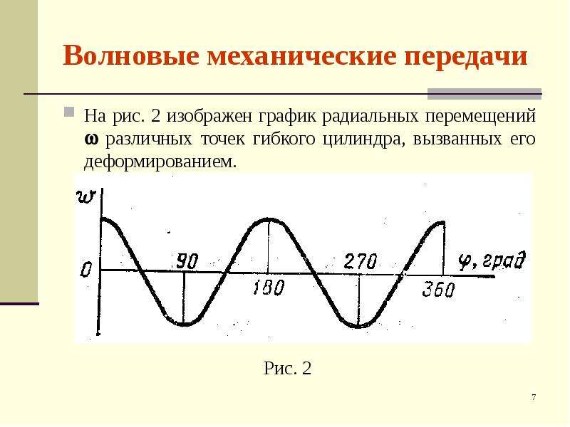 Волновая передача презентация