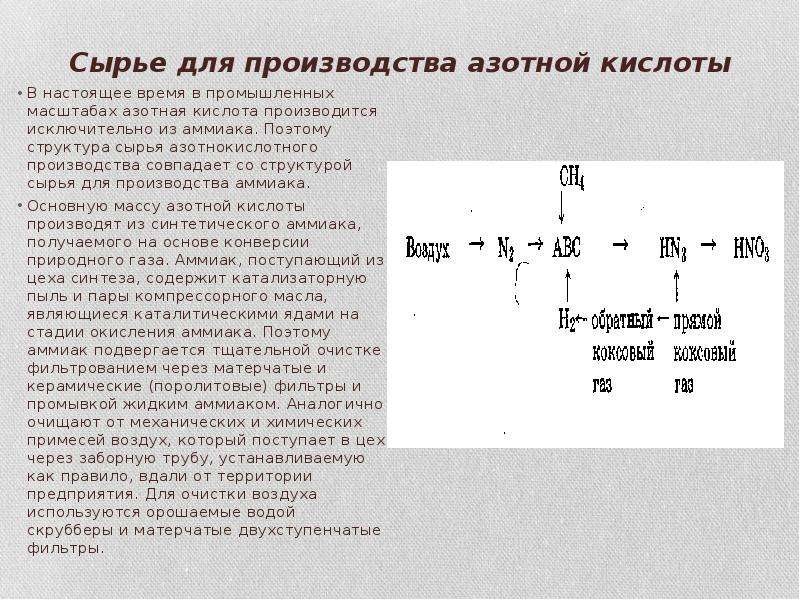 Производство азотной кислоты презентация