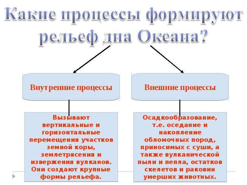 Внешние процессы формирующие рельеф география 8 класс