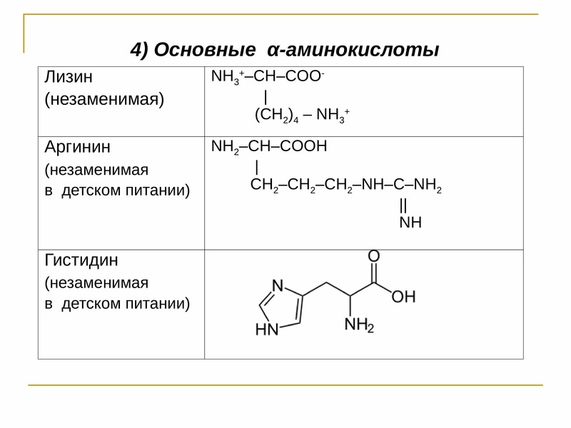 Тема аминокислоты белки. Лизин аргинин гистидин. Классификация g белков. Классификация Джи белков. Классификация белка по радикалу.