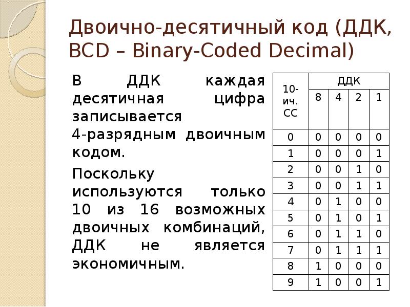 Кодирование десятичных цифр