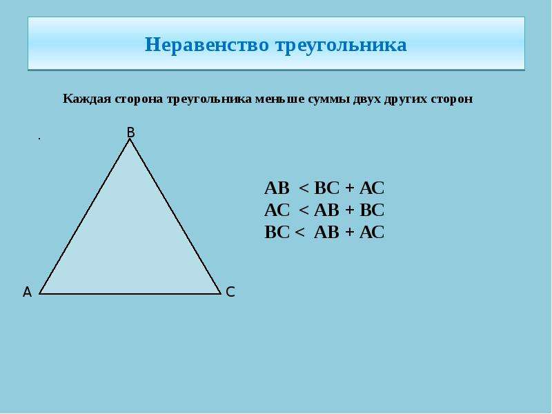 Неравенство треугольника 7 класс презентация