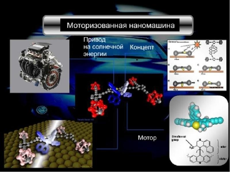 Удивительный мир нано презентация