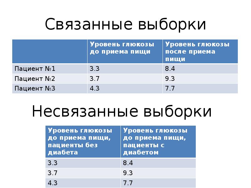 Когда применяется критерий Пирсона и критерий Стьюдента?