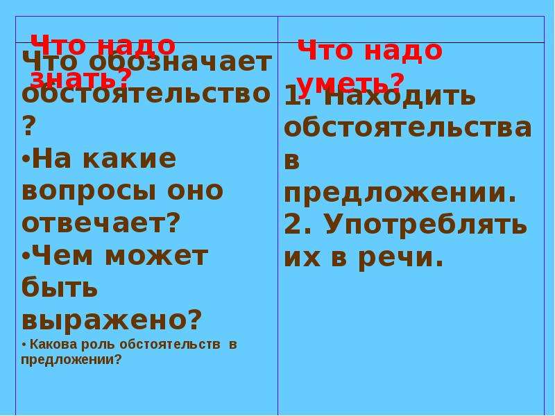 Презентация на тему обстоятельство 5 класс русский язык