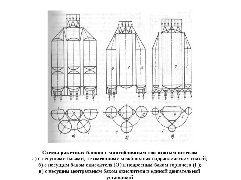 Ракетоноситель технология 4 класс