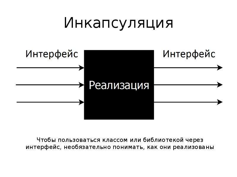 Входы выходы x1. Принцип черного ящика. Кибернетика черного ящика. Модель черного ящика примеры.