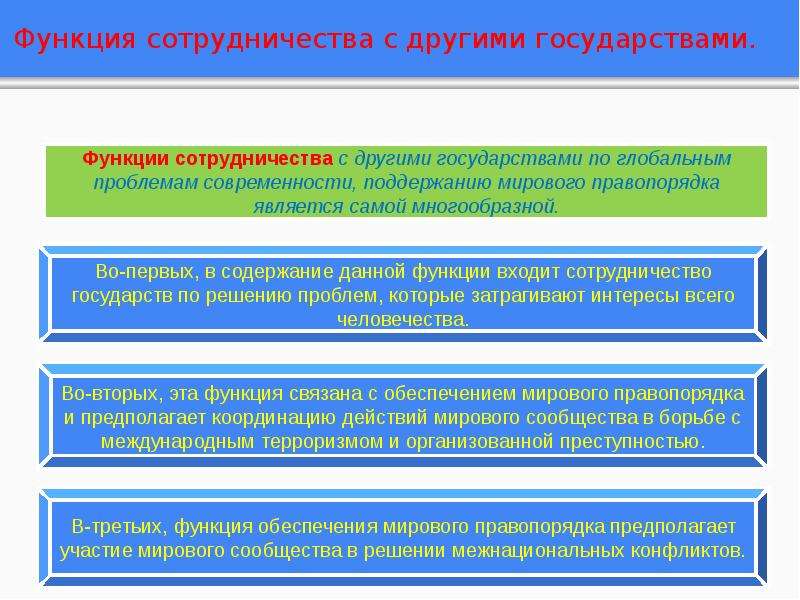 Функции деятельности государства. Функция сотрудничества с другими государствами. Сотрудничество с другими государствами функции государства. Функция сотрудничества с другими странами. Функция сотрудничества.