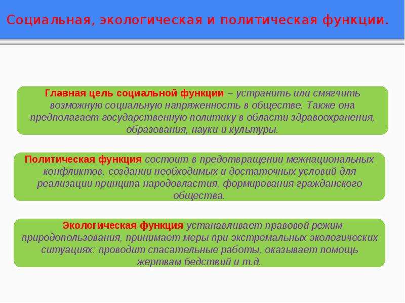 Предполагаемые государства. Функции социальной экологии. Экологическая функция. Экологическая функция государства презентация. Функции соц экологии.