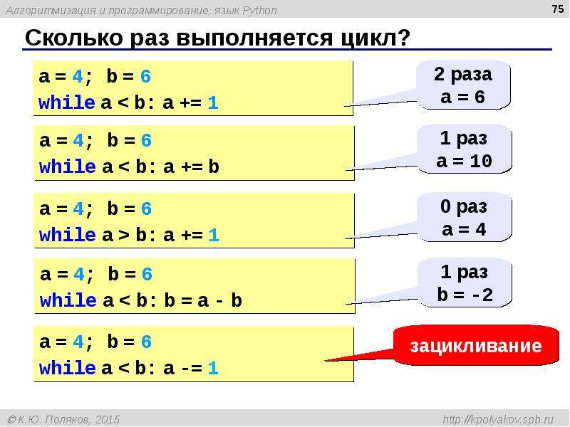 Питон 10 класс презентация