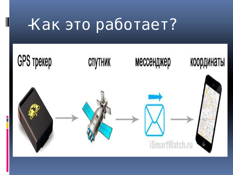 Презентация на тему gps