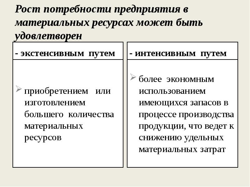 В стране т преобладает интенсивный путь