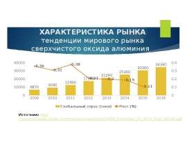 Характеристика рынка. Тенденции мирового рынка сверхчистого оксида алюминия