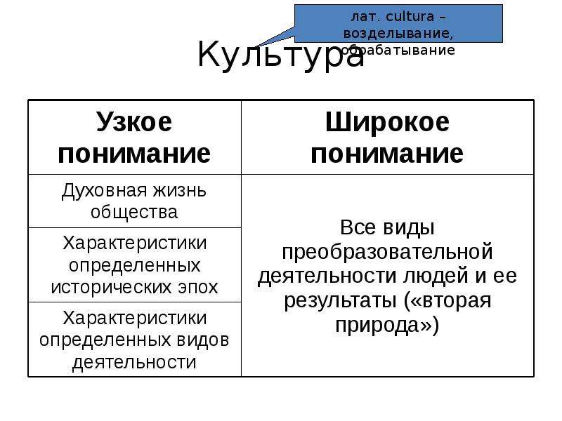 Тест духовная сфера