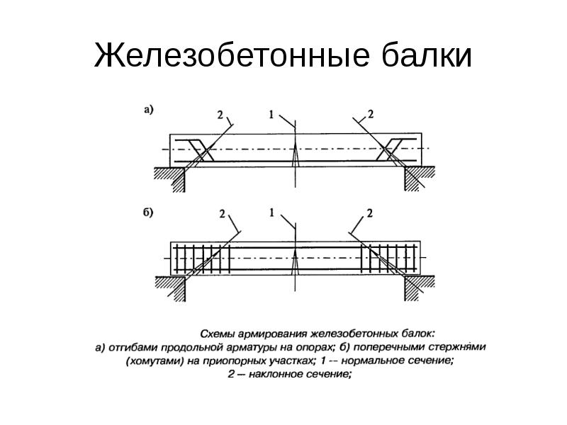 Расчет жб