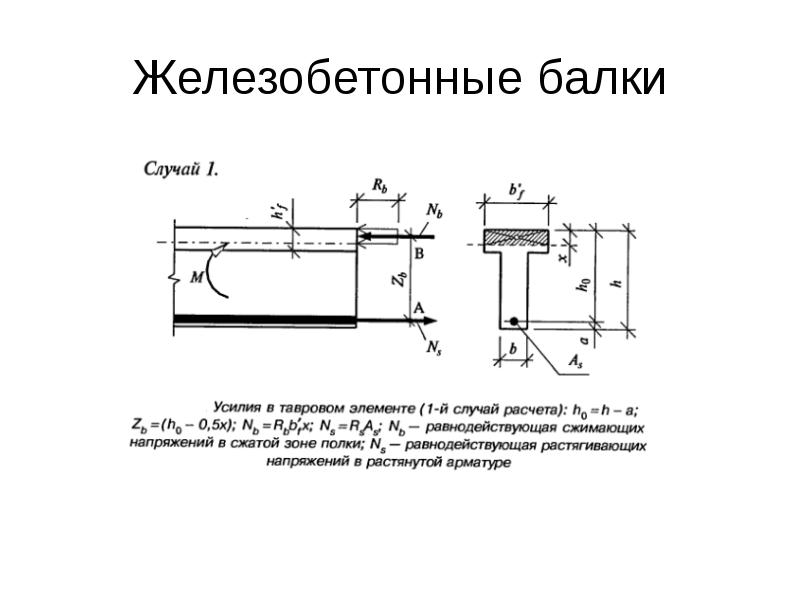 Расчет бетонной балки онлайн калькулятор с чертежами