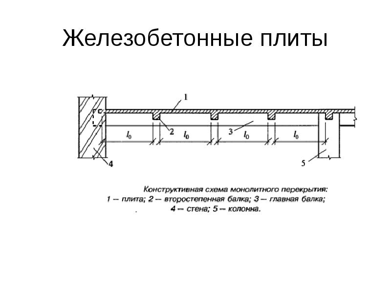 Толщина перекрытия. Балки жб ГОСТ. Расчет железобетонной балки. Рассчитать бетонные балки. Плита армированная двутавром расчет.