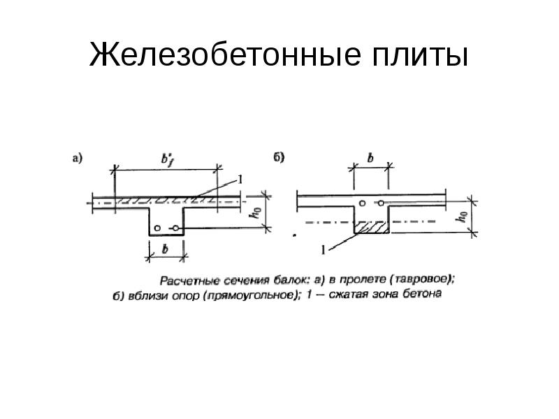 Расчетная схема балки доктор лом. Доктор лом расчетные схемы для балок. Центр тяжести жб балки. Расчетные схемы балок.