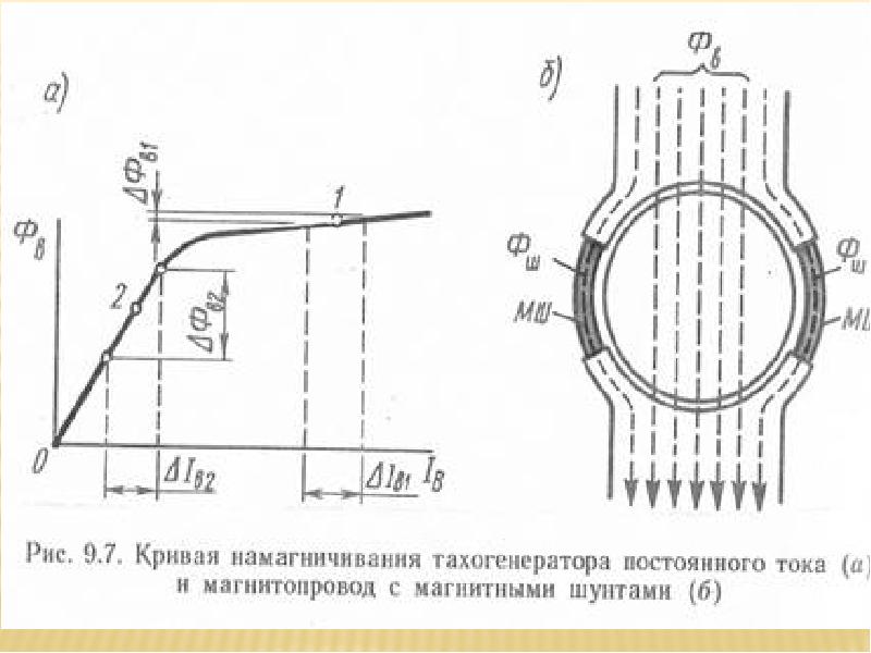 Схема тахогенератора постоянного тока