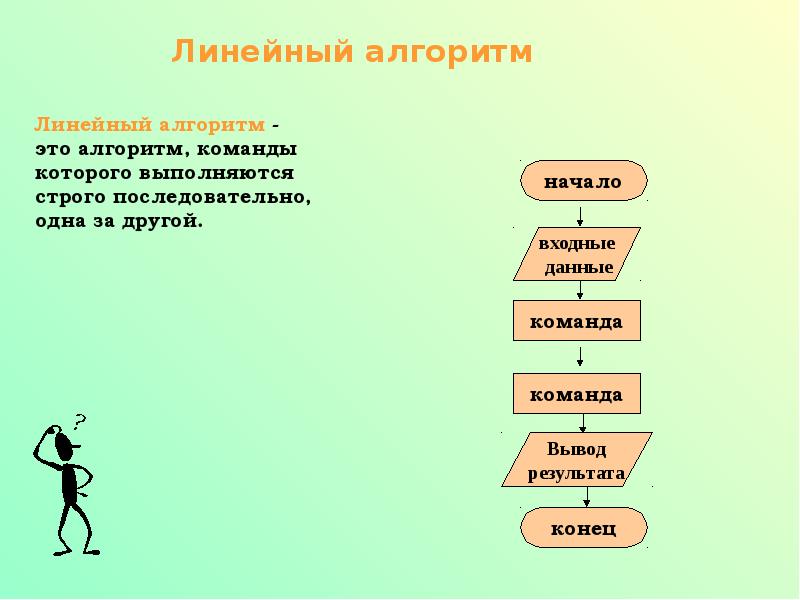 Линейный алгоритм картинки