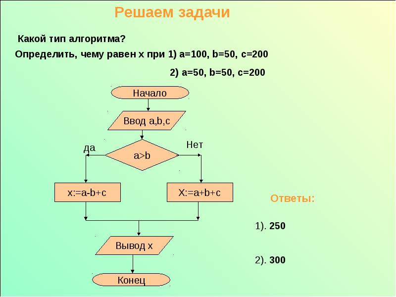 Виды алгоритмов решений. Определите Тип алгоритма. Типы алгоритмов презентация. Алгоритм 5 класс. Виды алгоритмов 5 класс.