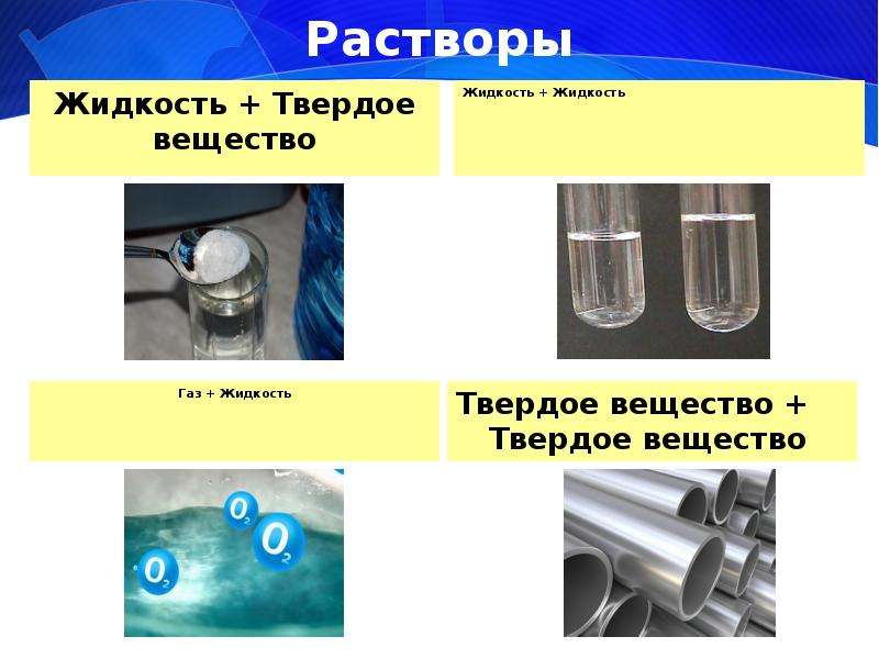 Раствор жидкости. Растворы твердых веществ в жидкостях. Растворы твердых веществ. Жидкие и Твердые растворы. Растворы газообразных жидких и твердых веществ.