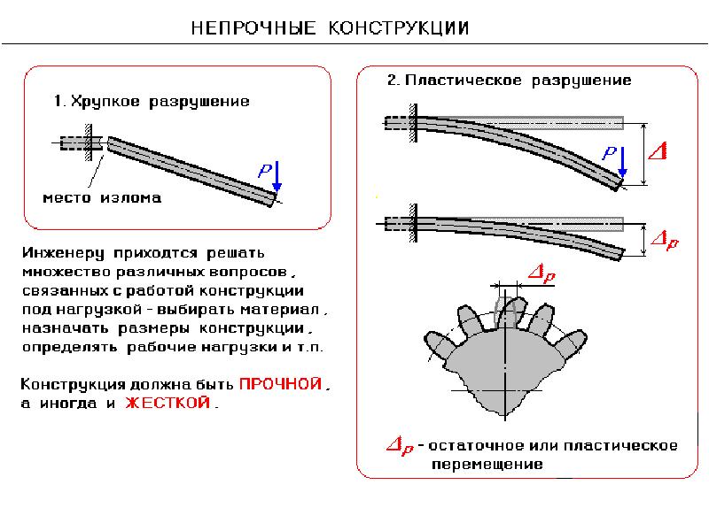 Виды разрушения стали. Хрупкое и пластическое разрушение. Хрупкое разрушение стали. Непрочная конструкция. Работа конструкций под нагрузкой.