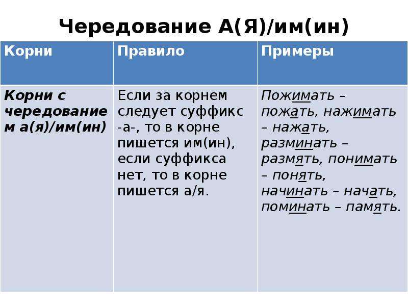 Начать начинать правило