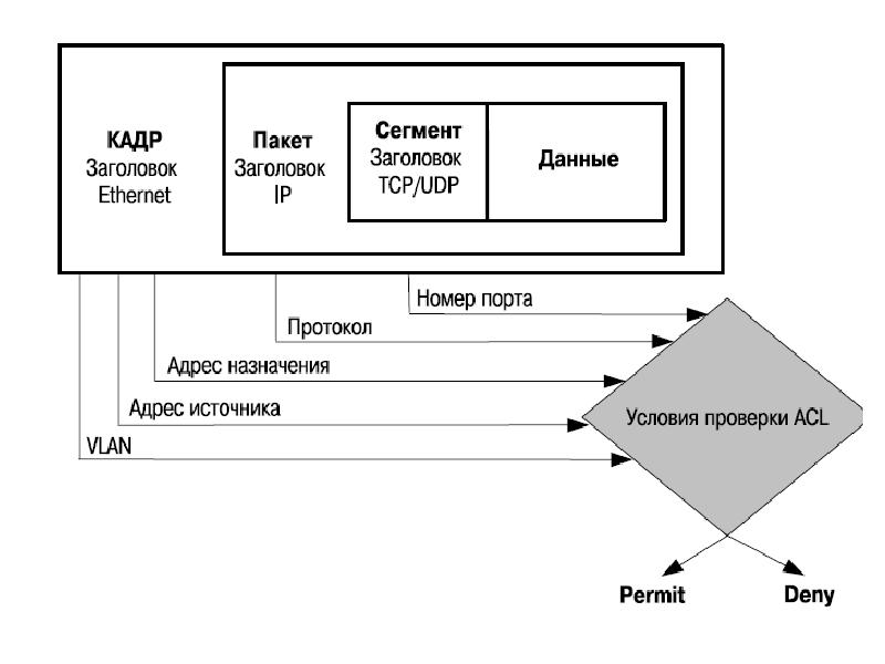 В 1 пакете давай. TCP IP пакеты кадры биты. Кадр пакет сегмент. Кадры пакеты сегменты. Фреймы пакеты сегменты.