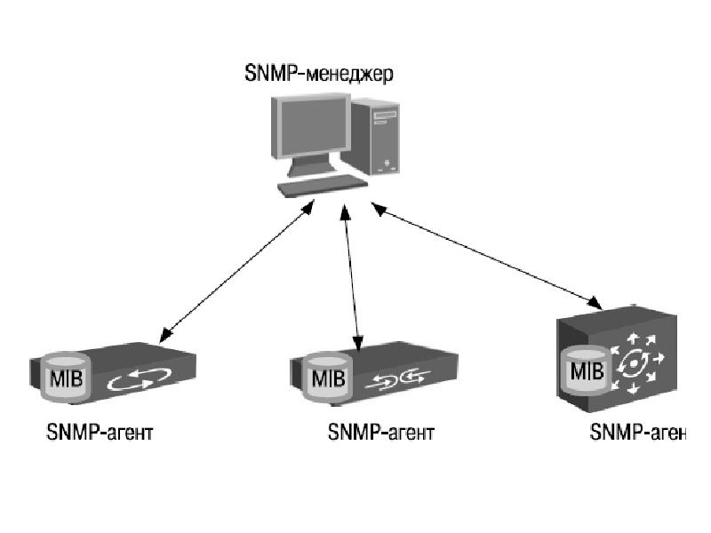 Snmp