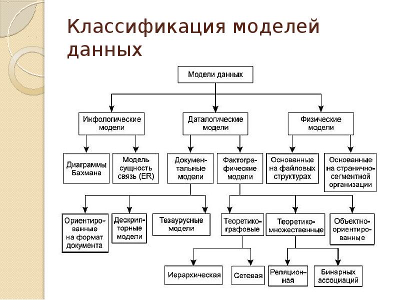 Модели классификации выборов