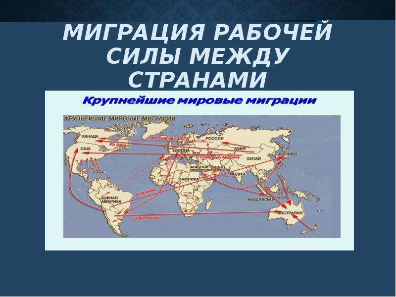 Миграция рабочей силы. Иммиграция рабочей силы это. Основные потоки миграции рабочей силы. Тенденции миграции населения.