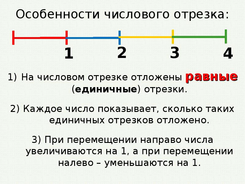 Числовой луч 4 класс петерсон презентация