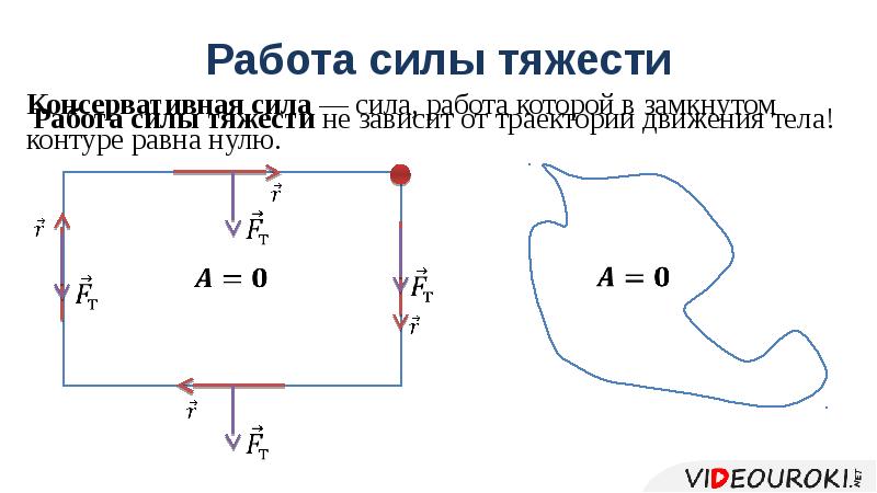 4 работа силы тяжести