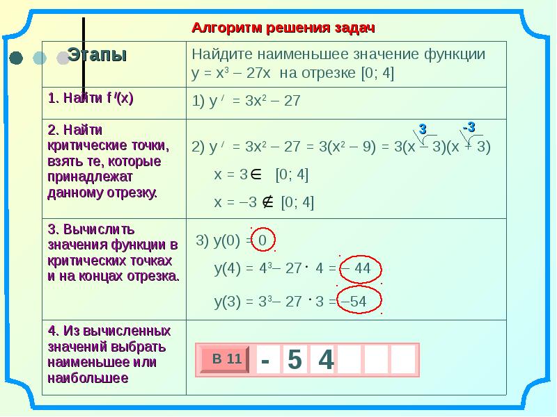 Наименьшее значение ряда чисел. Алгоритм нахождения наибольшего и наименьшего значения функции. Алгоритм нахождения наименьшего значения функции. Алгоритм нахождения наибольшего значения функции на отрезке. Алгоритм нахождения наибольшего значения функции.