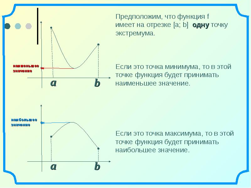 Имеет ли функция. Экстремум функции наибольшее и наименьшее значение функции. Наибольшее и наименьшее значение функции это экстремум. Наибольшее и наименьшее значения точки экстремума. Точки наибольшего и наименьшего значения функции это.