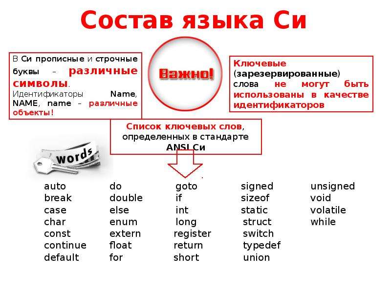 Язык состоящий из символов. Состав языка си. Слова состоящие из 2 слов в английском языке.