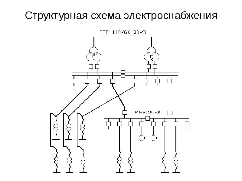 Представить электрическую схему энергопредприятия