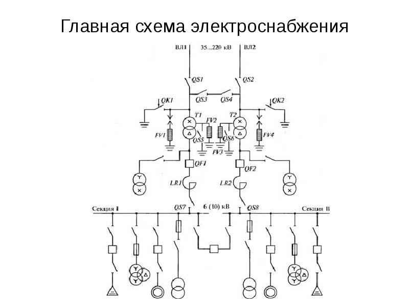 Схемы электрических соединений подстанций