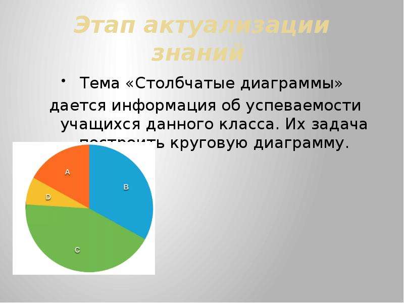 Задачи построить круговую диаграмму