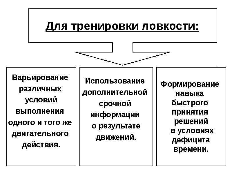 Пользуясь дополнительными. Физиологическая характеристика ловкости. Физиологическая характеристика двигательного навыка. Физиологическая характеристика силовых упражнений. Физиологическая характеристика силовой работы.