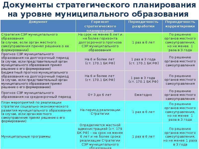 Система планов муниципального образования