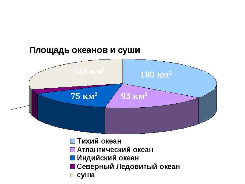 Диаграммы на разные темы